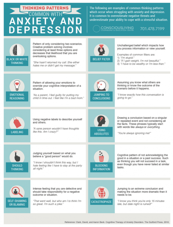 Anxiety & Depression: Common Thought Pattern Handout - Conscious Living ...